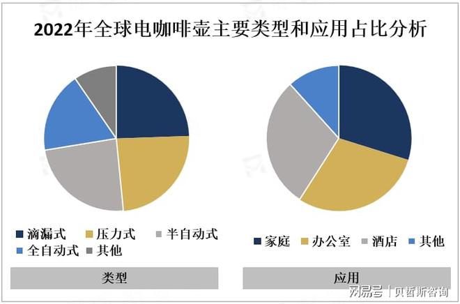 向智能化、高品质、多功能方向发展[图]麻将胡了试玩网站免费电咖啡壶不断创新(图2)
