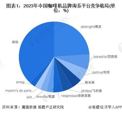 分析：线上市场竞争激烈品质化需求增长【组图】麻将胡了试玩2024年中国咖啡机行业