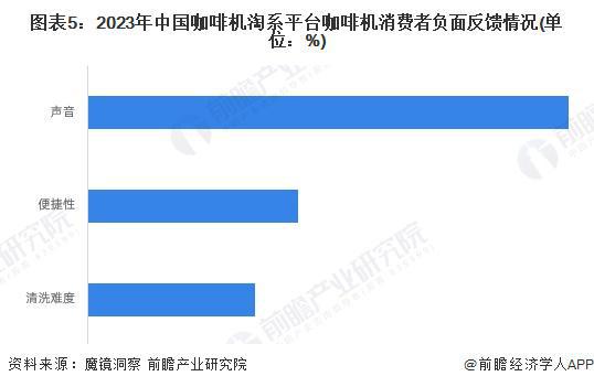 分析：线上市场竞争激烈品质化需求增长【组图】麻将胡了试玩2024年中国咖啡机行业线上市场(图2)