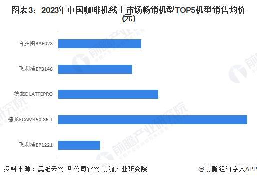 分析：线上市场竞争激烈品质化需求增长【组图】麻将胡了试玩2024年中国咖啡机行业线上市场(图4)