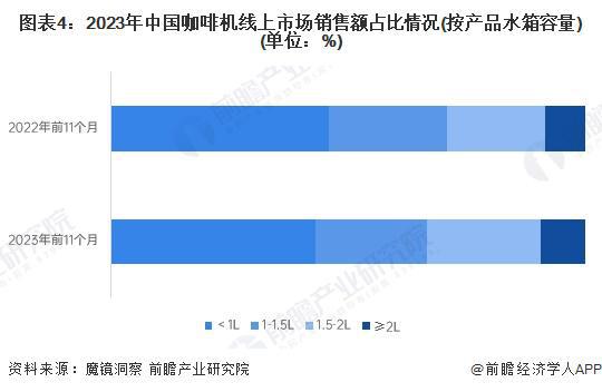 分析：线上市场竞争激烈品质化需求增长【组图】麻将胡了试玩2024年中国咖啡机行业线上市场(图5)