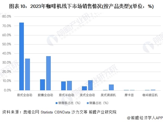 啡机行业全景图谱》（附市场现状、竞争格局