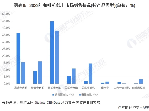 啡机行业全景图谱》（附市场现状、竞争格局和发展趋势等）PG麻将胡了2模拟器预见2024：《2024年中国咖(图2)