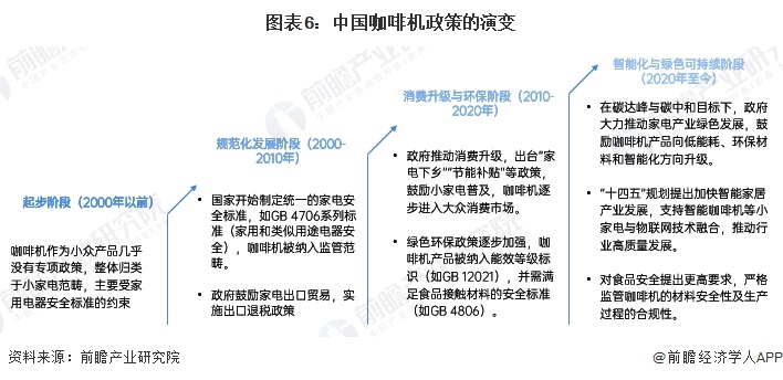 啡机行业全景图谱》（附市场现状、竞争格局和发展趋势等）PG麻将胡了2模拟器预见2024：《2024年中国咖(图9)