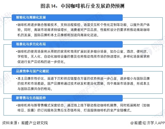 啡机行业全景图谱》（附市场现状、竞争格局和发展趋势等）PG麻将胡了2模拟器预见2024：《2024年中国咖(图12)