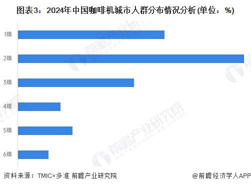 30年中国咖啡机行业销售渠道发展趋势分析麻将胡了app【前瞻分析】2025-20(图3)